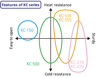 KCシリーズの特長